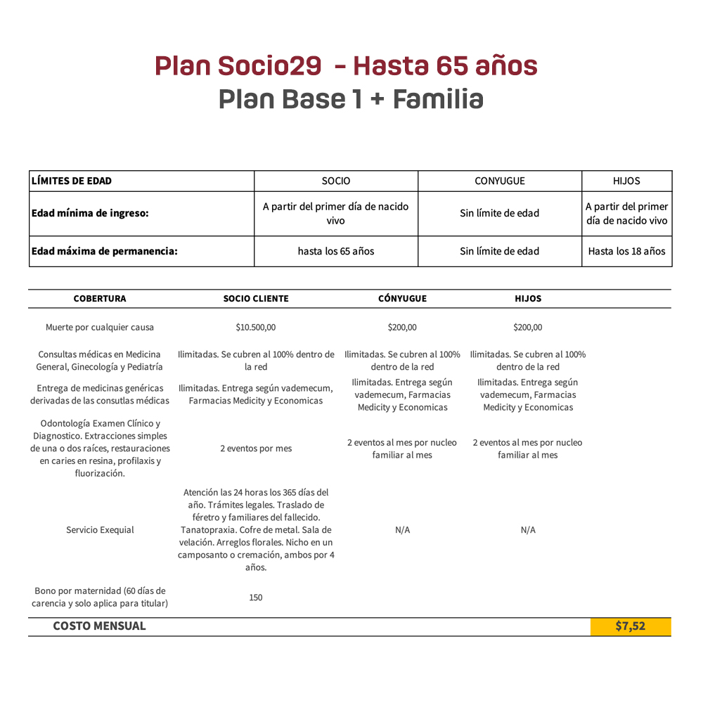 Beneficios Plan Base 1 más familia