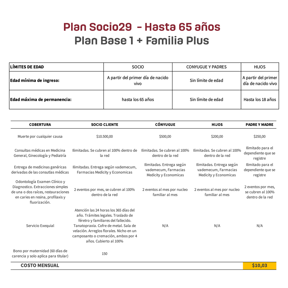 Beneficios Plan Base 1 más familia plus