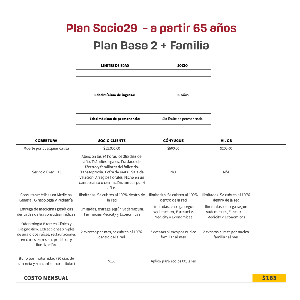 Beneficios Plan Base 2 más familia